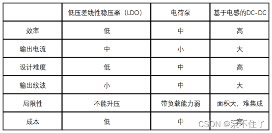 电源种类比较