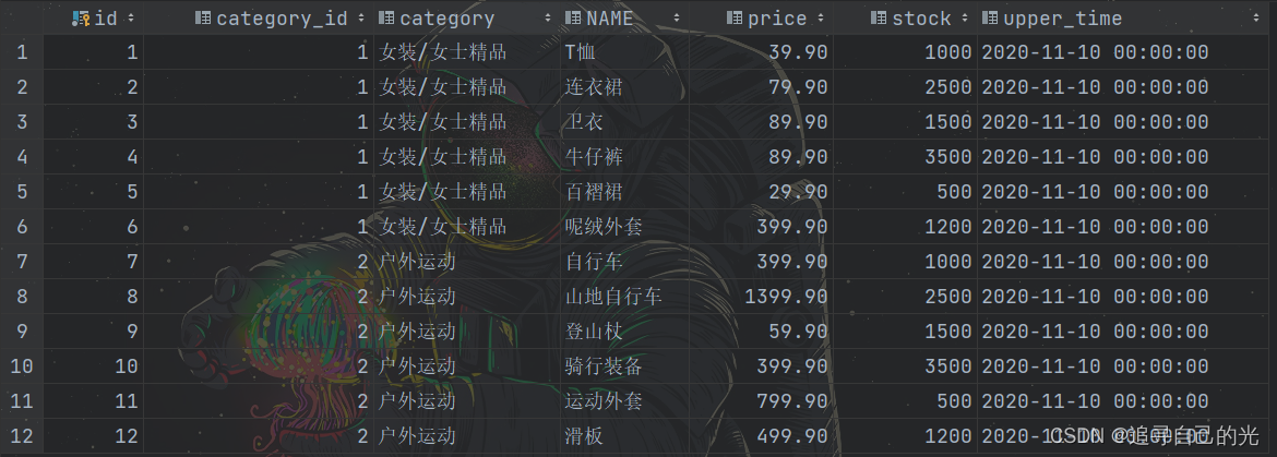  MySQL row number Over Partition By row number Over Partition 