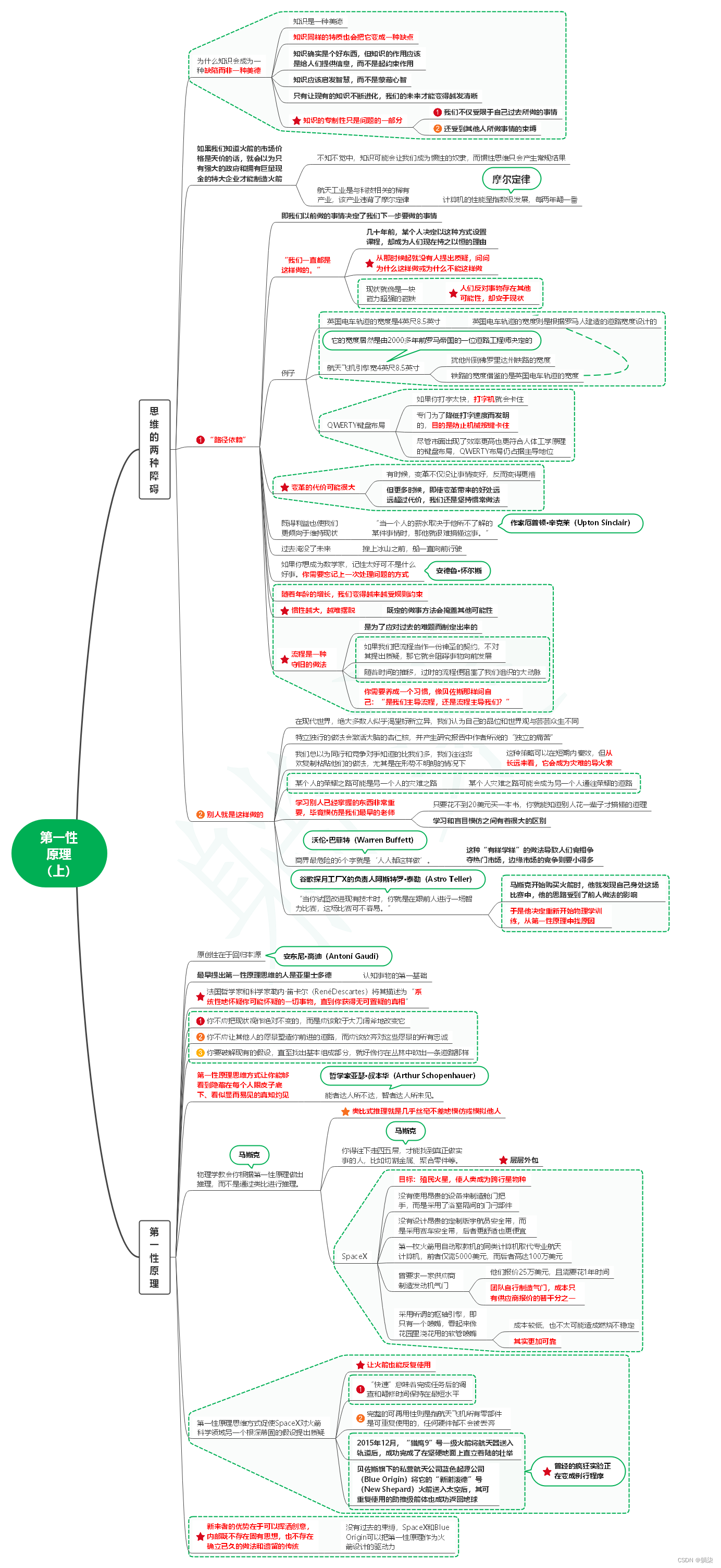 读像火箭科学家一样思考笔记03_第一性原理（上）