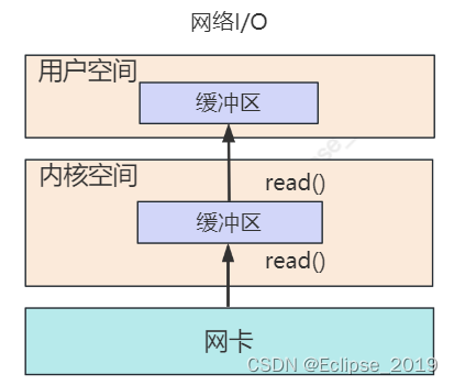 第20章 Netty