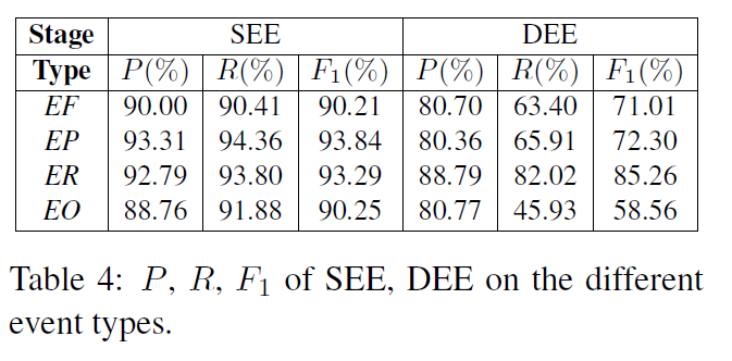 论文笔记 ACL 2018|DCFEE: A Document-level Chinese Financial Event Extraction System based on Automatical