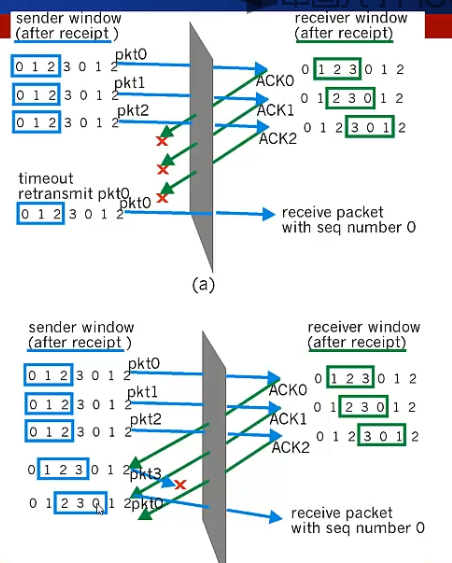 [外链图片转存失败,源站可能有防盗链机制,建议将图片保存下来直接上传(img-41Zcnvjb-1647444456780)(C:\Users\大勇\AppData\Roaming\Typora\typora-user-images\image-20220308181945728.png)]