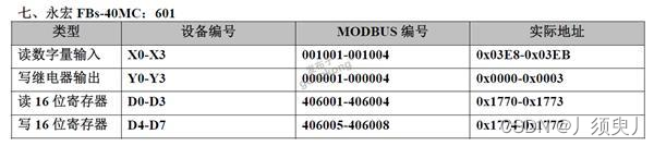 常用PCL通过Modbus通讯寄存器表大全插图12
