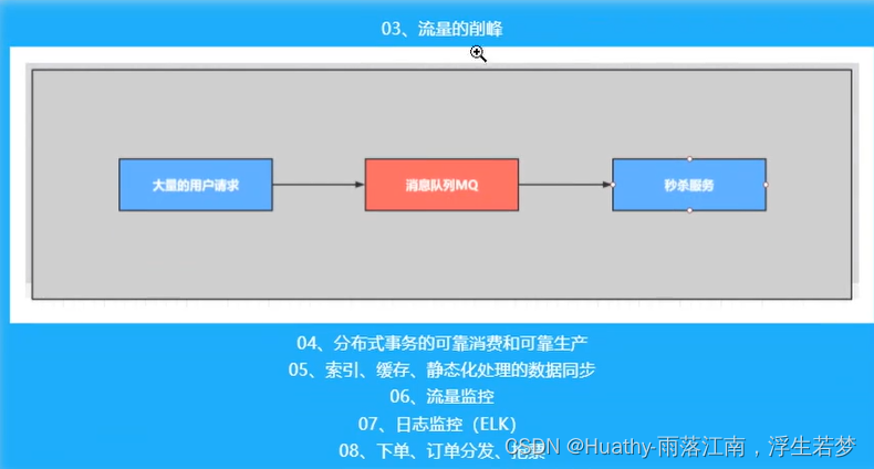 RabbitMQ学习（二）入门案例与五种模式（简单模式、发布订阅模式、路由模式、主题模式、Header参数模式）及整合SpringBoot案例