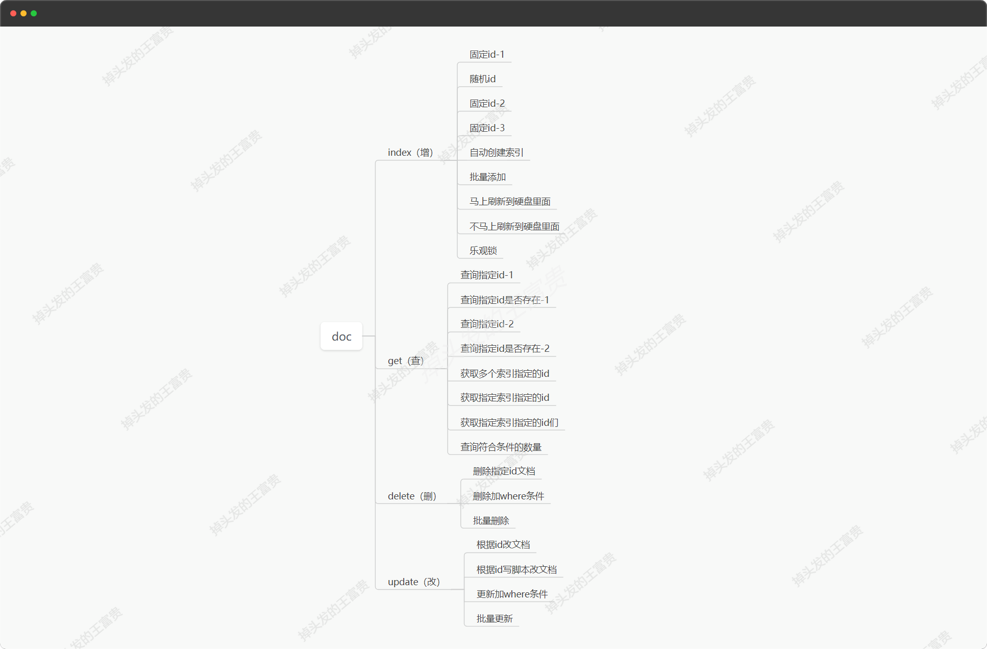 Elastic Search的RestFul API入门：doc文档的增删改查操作