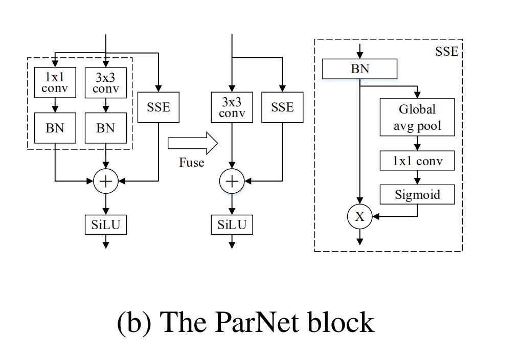 ParNet ：NON-DEEP NETWORKS——12层网络-CSDN博客