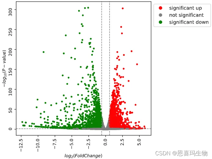 RNA-seq上下游分析snakemake流程