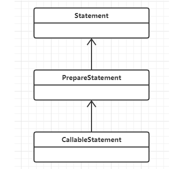 [外链图片转存失败,源站可能有防盗链机制,建议将图片保存下来直接上传(img-8CXO7qjU-1630124901286)(一文搞懂Mybatis执行原理.assets/image-20210827105002597.png)]