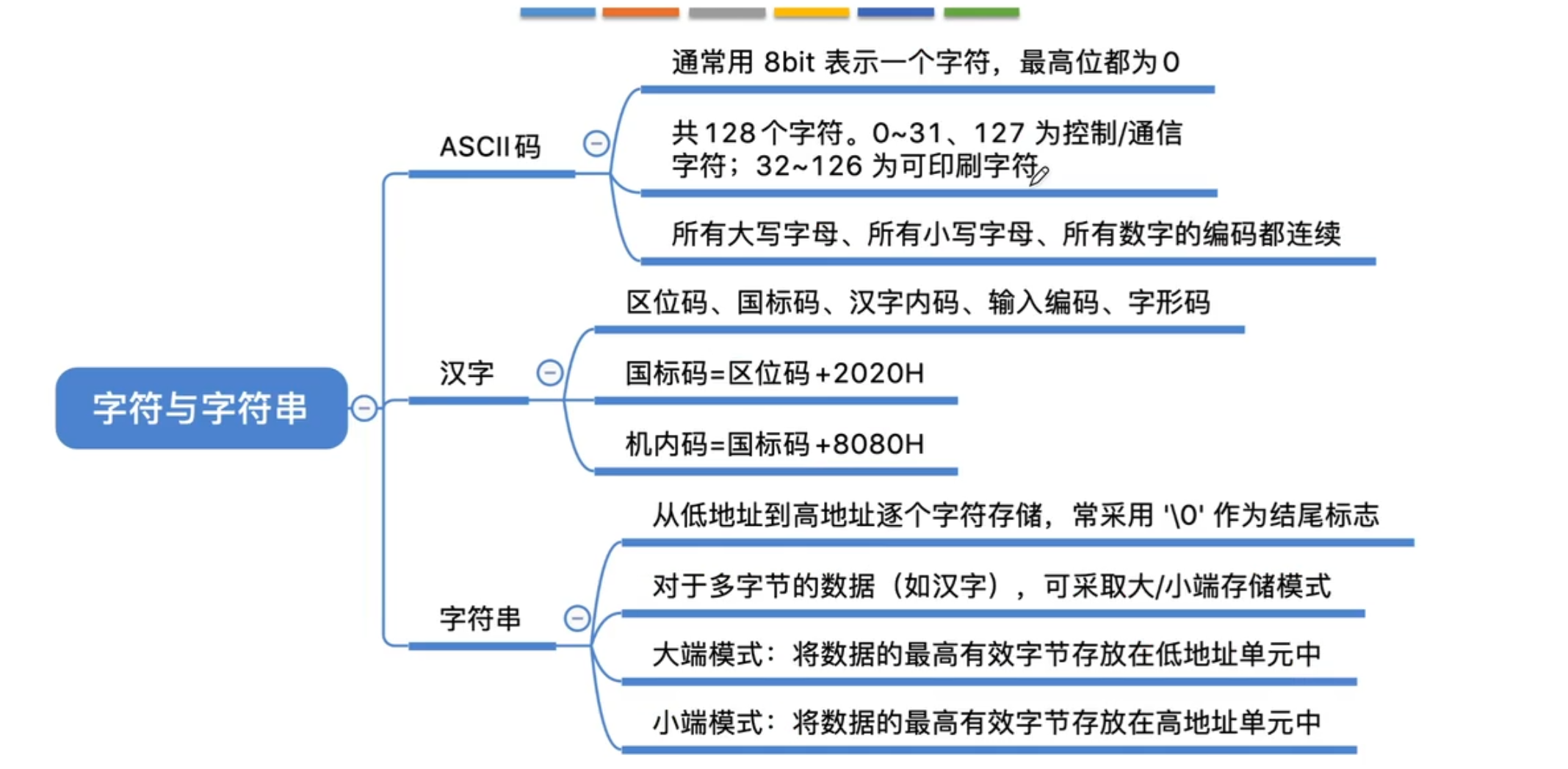 【计算机组成原理】数据的表示和运算（一）