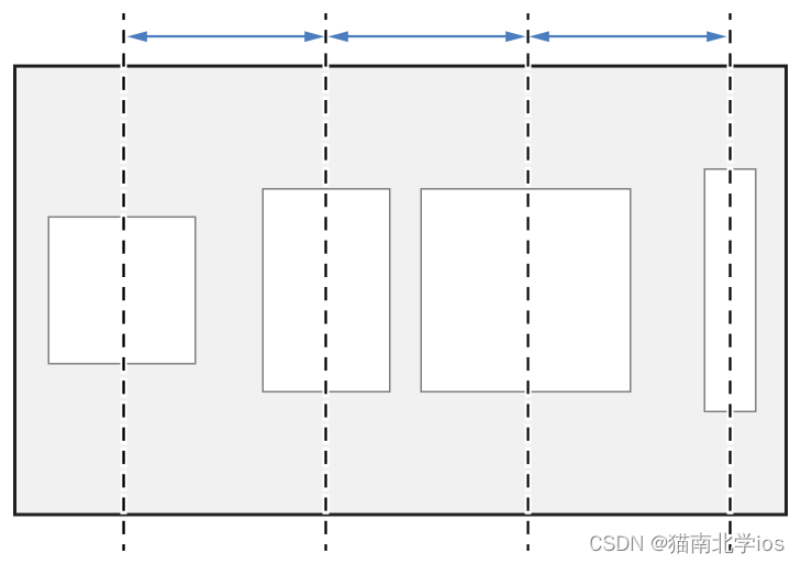 iOS开发之UIStackView基本运用