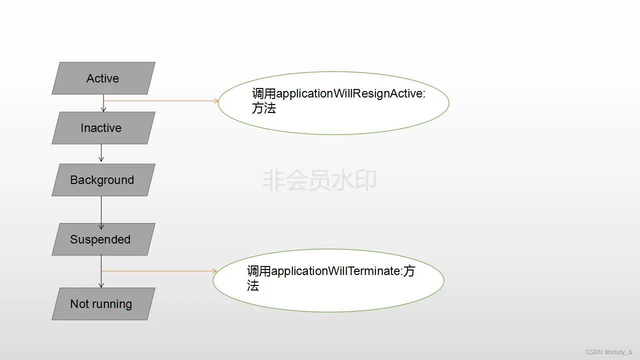 iOS练手项目知识点汇总