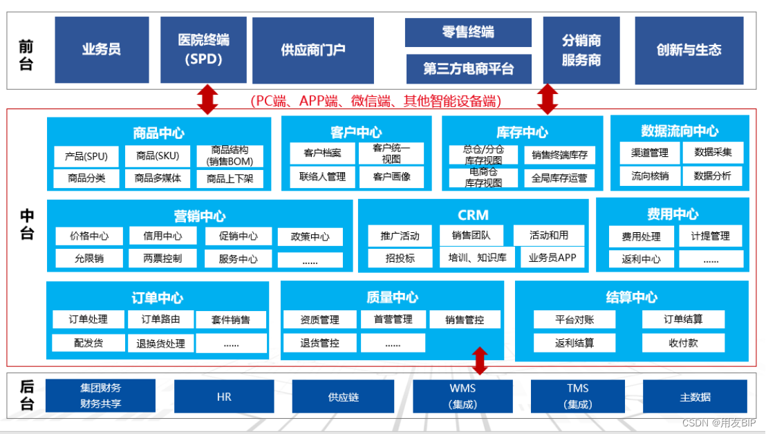 升级数智化底座是企业数智化转型的必经之路