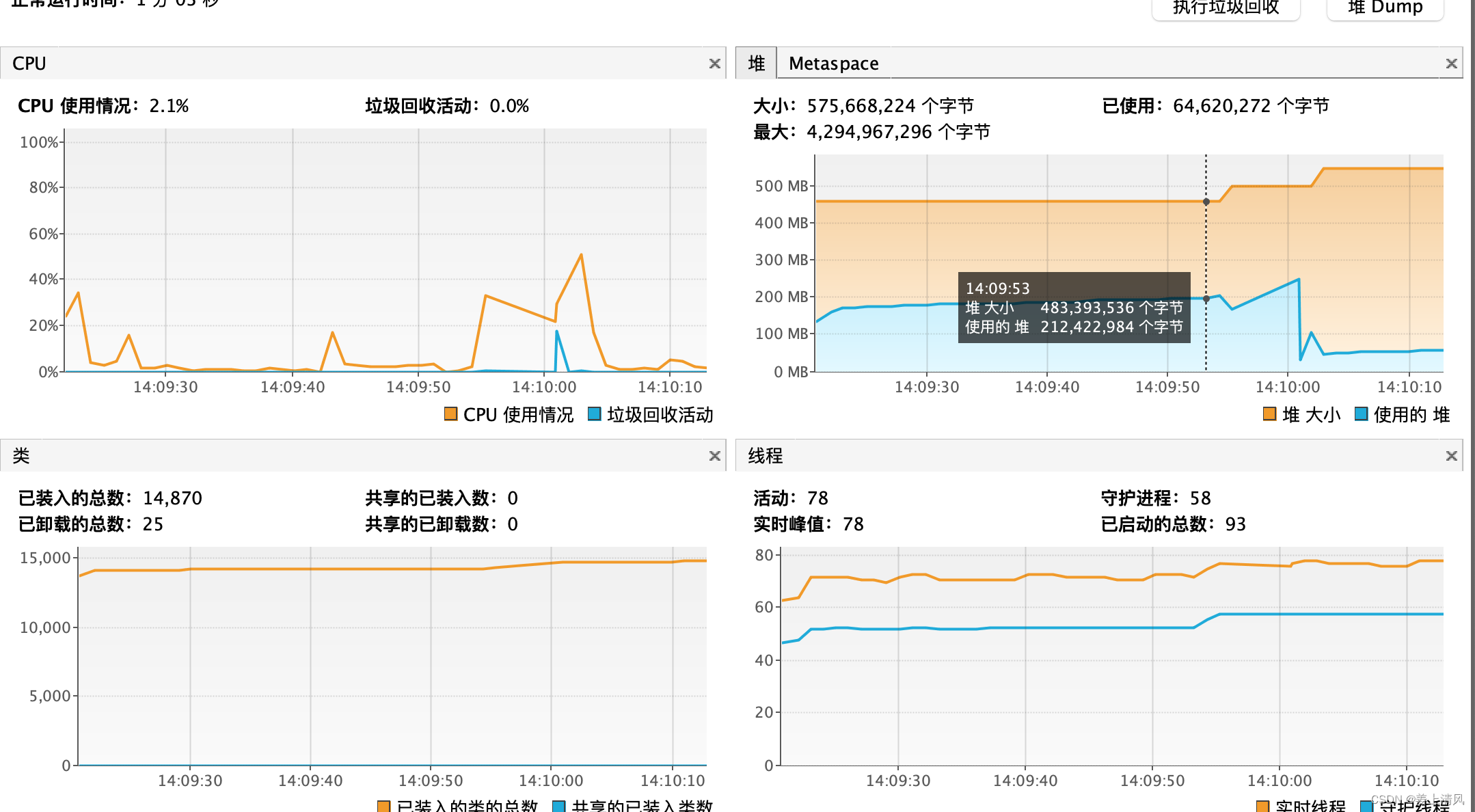 flink jobManager 大内存 jvm 图3