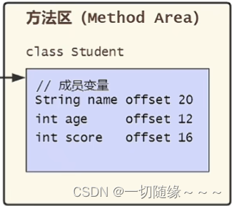 Java 对象是什么样子的？