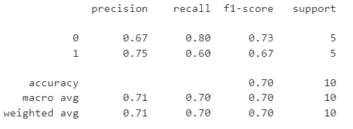 classification_report分类报告的含义