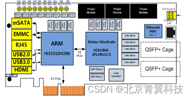 【PCIE703】基于华为海思ARM的8路SDI高清视频图像处理平台（KU060+HI3531D）