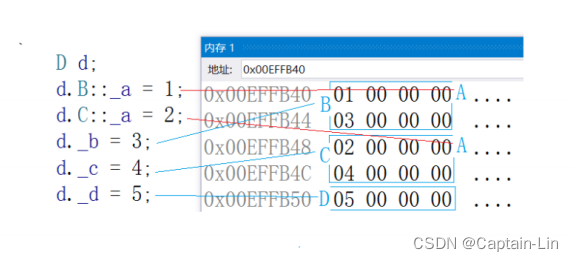 【C++进阶之路】第一篇：C++中的继承