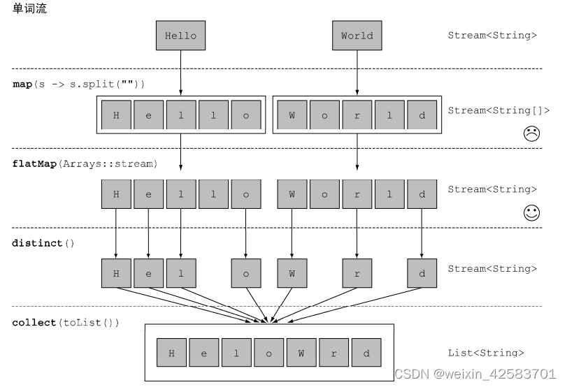 Java8实战-总结19