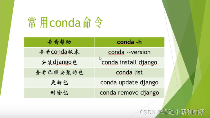 常用conda命令-CSDN博客