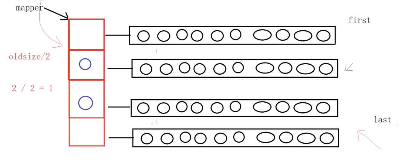 517-C++STL(vector,deque,list)-CSDN博客