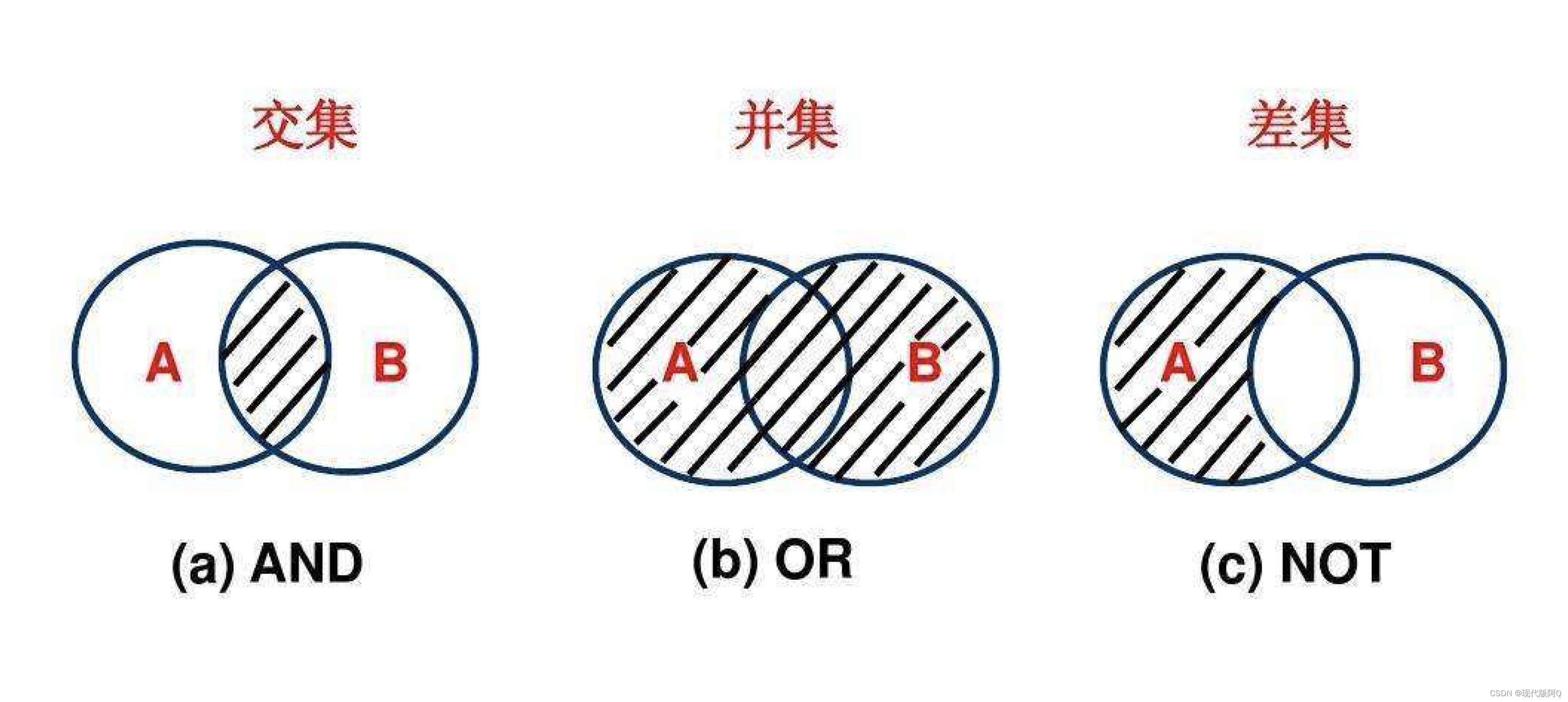 数组和数组对象的交集_数组交集-CSDN博客