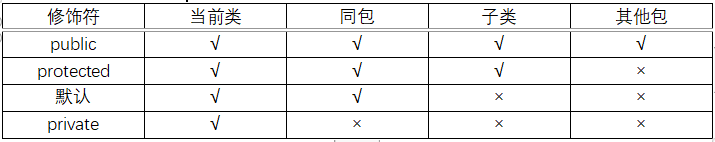 什么是面向对象，它的三个基本特征：封装、继承、多态