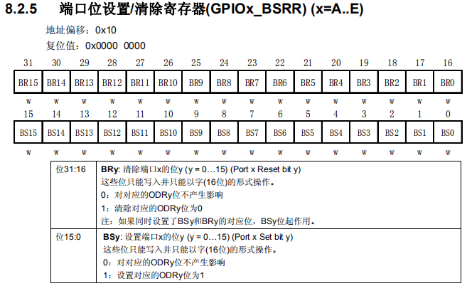 gpio端口相應的寄存器該圖是從stm32f103參考手冊剪輯過來的,目前只