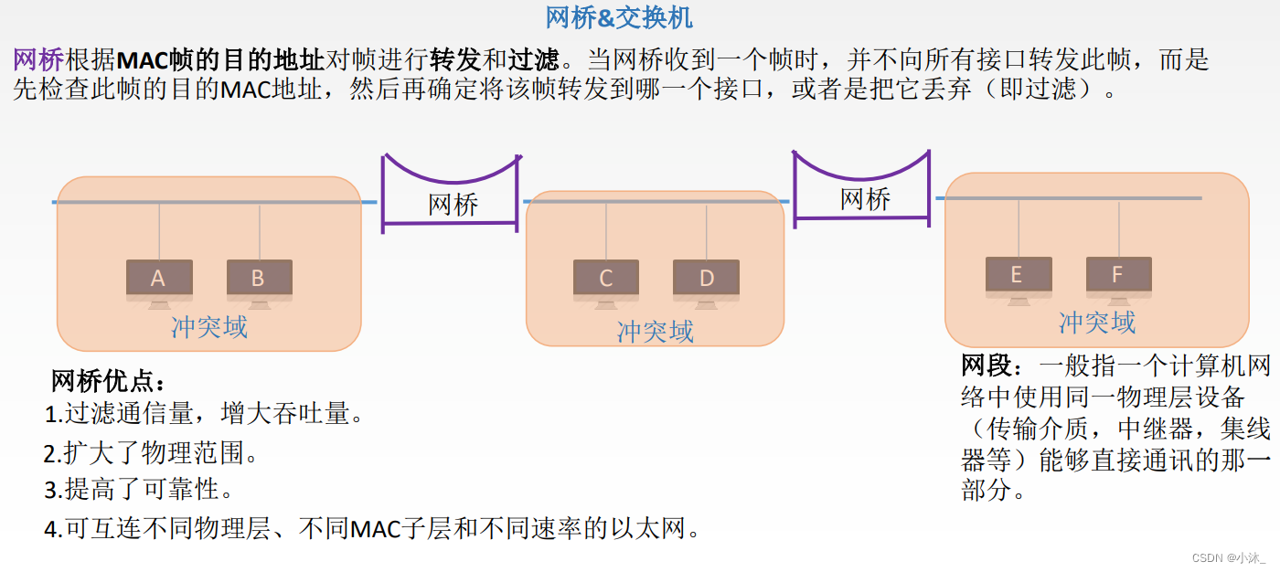 [外链图片转存失败,源站可能有防盗链机制,建议将图片保存下来直接上传(img-Sm2C9l4n-1651580502534)(C:\Users\xiaomu\AppData\Roaming\Typora\typora-user-images\1651580192317.png)]