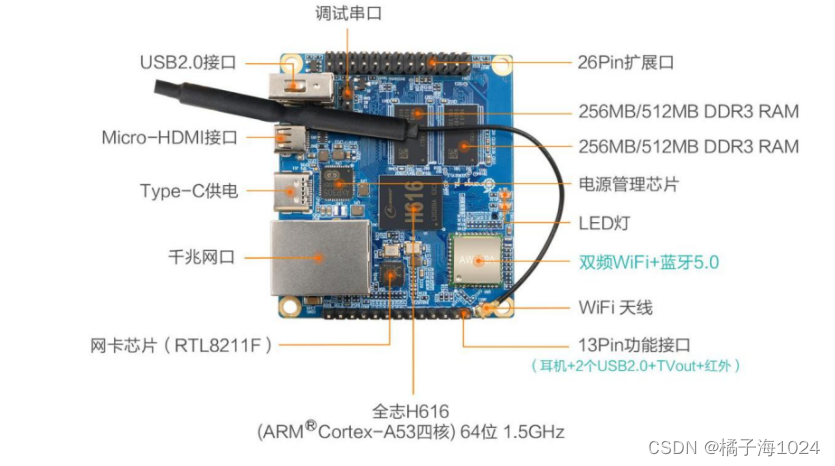 Orange Pi Zero2 (全志H616) 开箱配置_全志h616刷系统-CSDN博客