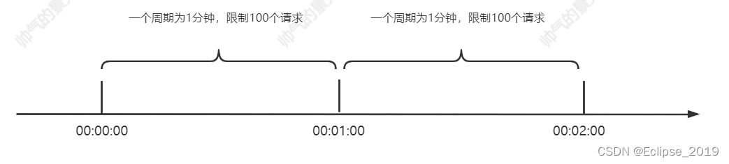 SpringCloud Alibaba系列——14Sentinel简介及基本应用