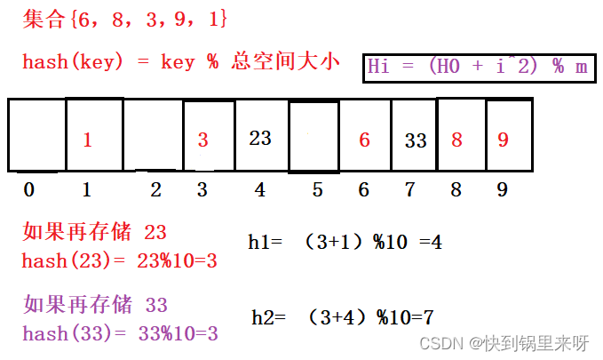 数据结构之详解【Map和Set】