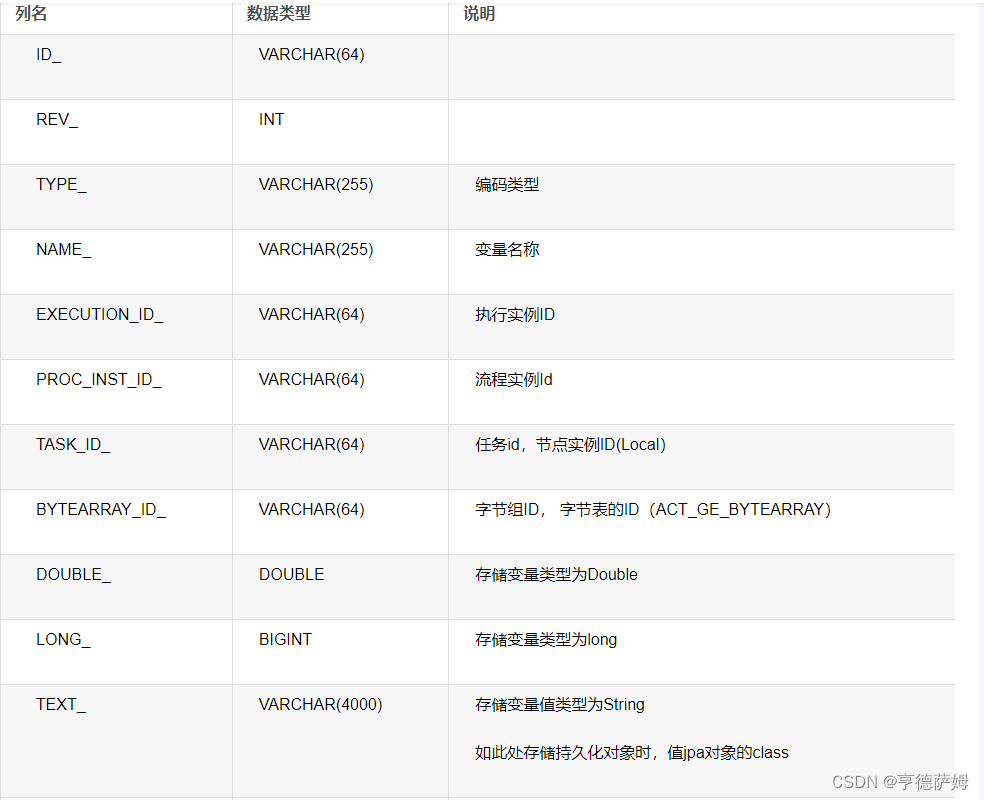 [外链图片转存失败,源站可能有防盗链机制,建议将图片保存下来直接上传(img-m6kRti0u-1671076756337)(C:\Users\28344\AppData\Roaming\Typora\typora-user-images\image-20221202104812010.png)]