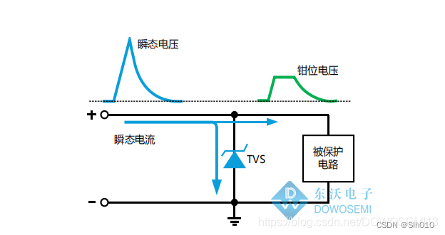 一二极管(单向导电性)