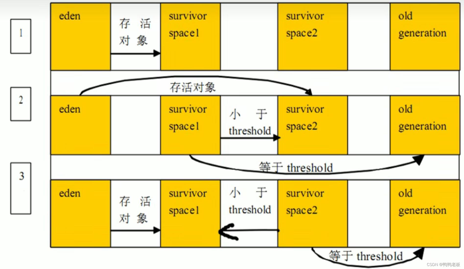 java-jvm-minor-gc-major-gc-full-gc-jvm-full-gc-csdn