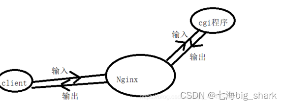 [外链图片转存失败,源站可能有防盗链机制,建议将图片保存下来直接上传(img-7S4ih3Ea-1689941946670)(README.assets/image-20230721201323367.png)]