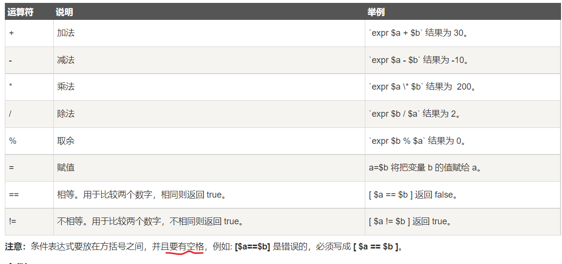 Linux Shell Vim快捷键 张林克的博客 Csdn博客 Shell Vi 快捷键