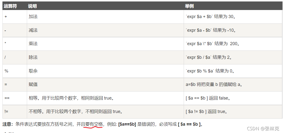 Linux Shell Vim快捷键 张林克的博客 Csdn博客 Shell Vi 快捷键 Linux Shell Vim快捷键 张林克的博客 Csdn博客 Shell Vi 快捷键
