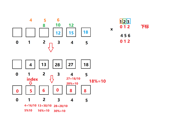 leetcode：字符串相乘（两种方法）