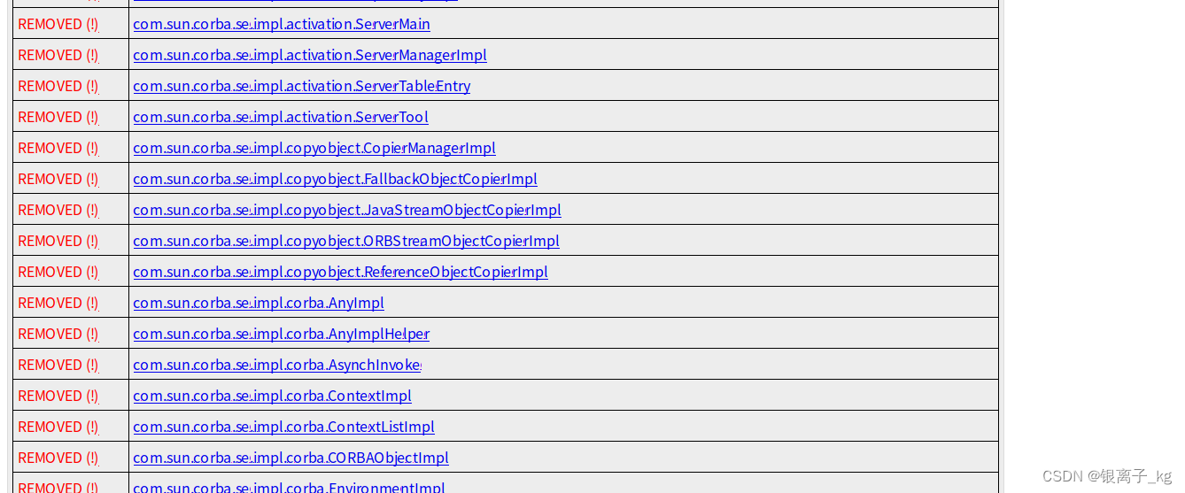 JDK API Diff Report Generator-Java版本对比工具