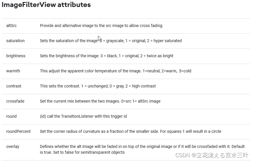 ConstraintLayout2