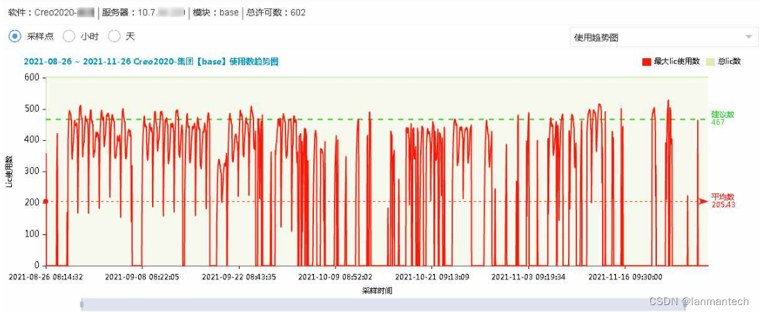 Catia R31/R32版本许可证使用优化问题解决方法_catia v5r32-CSDN博客