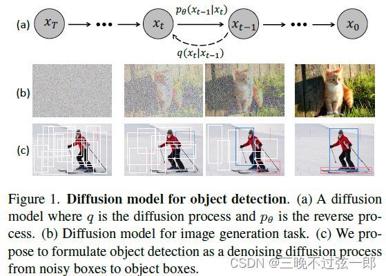 目标检测DiffusionDet: Diffusion Model for Object Detection