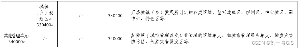 新型基础测绘与实景三维中国建设技术文件【2】基础地理实体分类、粒度及精度基本要求