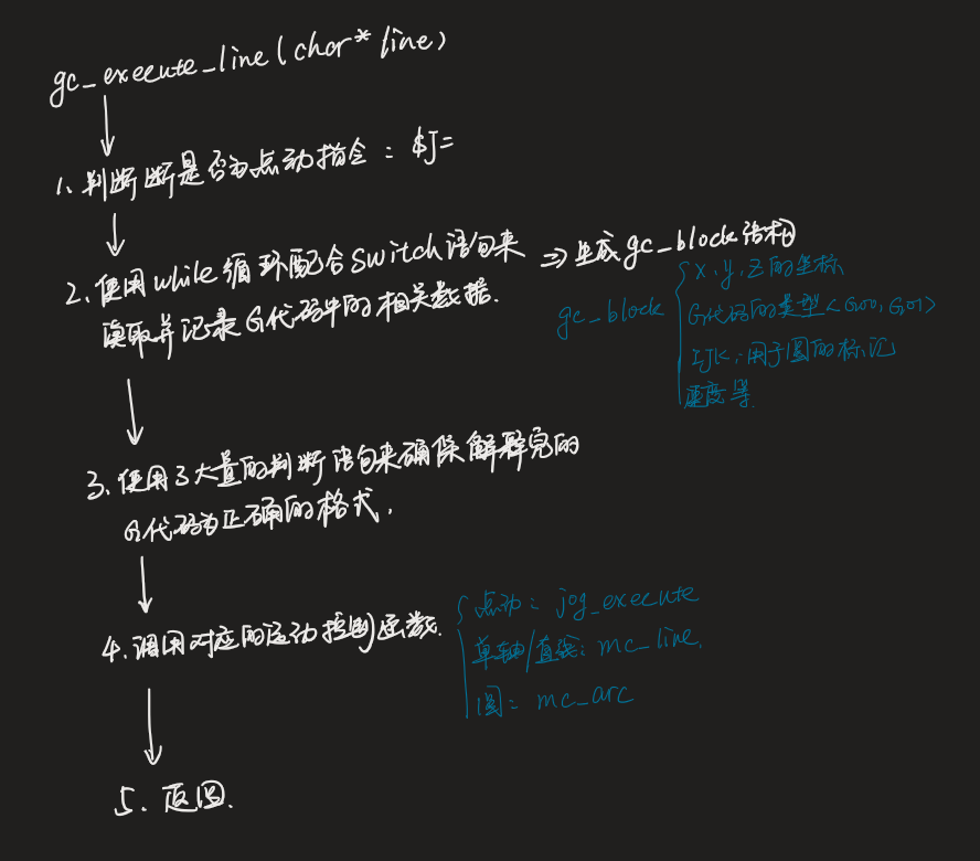 GRBL分析：gcode解释器（二）