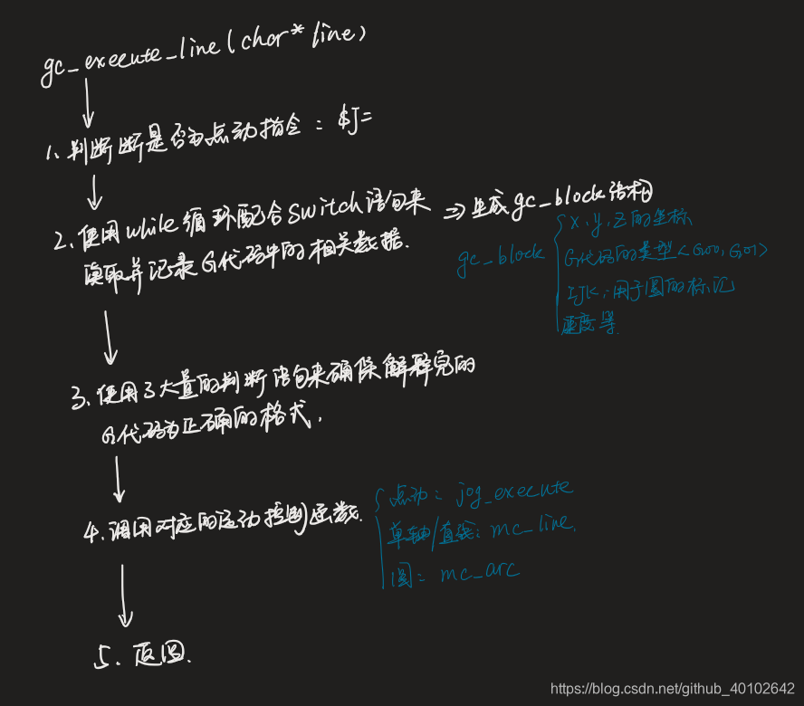 GRBL分析:gcode解释器(二)