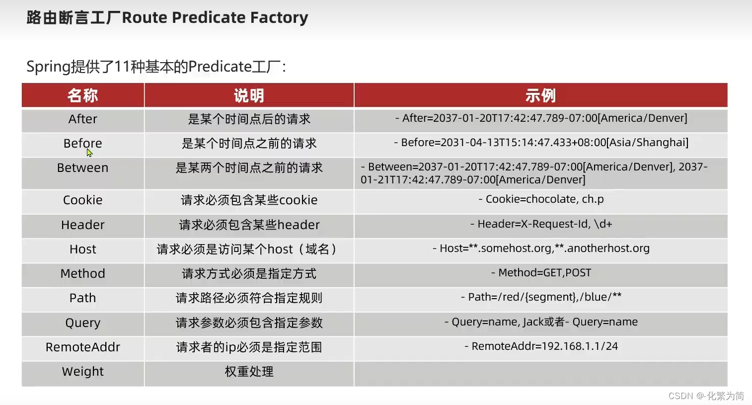 [外链图片转存失败,源站可能有防盗链机制,建议将图片保存下来直接上传(img-Feq5nYNx-1688347828550)(C:\Users\25817\AppData\Roaming\Typora\typora-user-images\image-20230302173801158.png)]