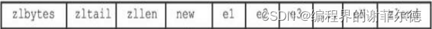 图解redis的压缩列表