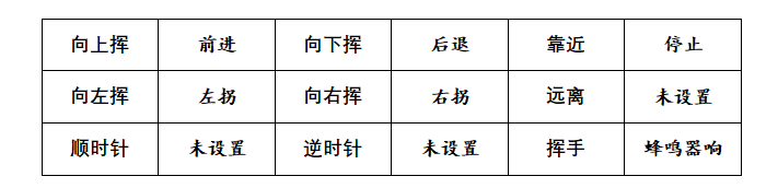 基于PAJ7620的主从机通信远程控制蓝牙智能小车