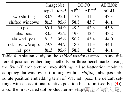 Swin Transformer: Hierarchical Vision Transformer using Shifted Windows（ICCV2021）