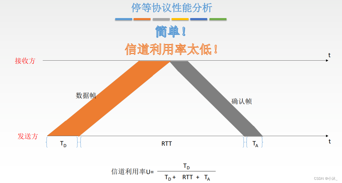 [外链图片转存失败,源站可能有防盗链机制,建议将图片保存下来直接上传(img-5Dltw0Hz-1651580502512)(C:\Users\xiaomu\AppData\Roaming\Typora\typora-user-images\1651543075363.png)]